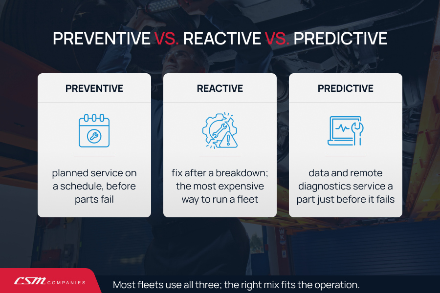 The three approaches to fleet maintenance, compared.