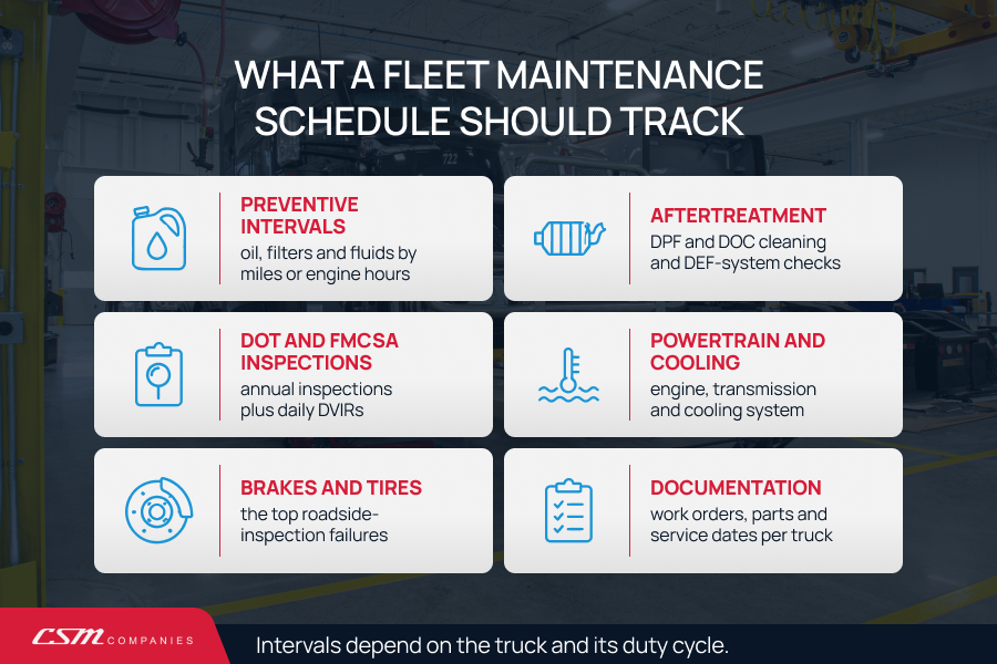 Checklist of what a fleet maintenance schedule should track.