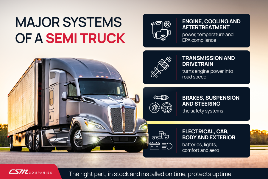 The four major systems of a semi truck and what each does.