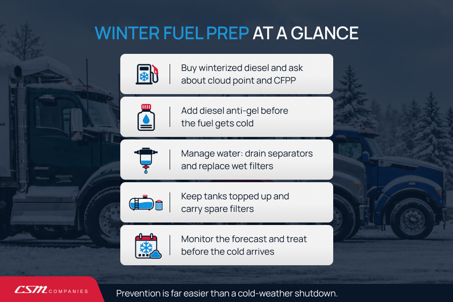 Winter diesel fuel prep steps: winterized fuel, diesel anti-gel, water management, spare filters and forecast monitoring.